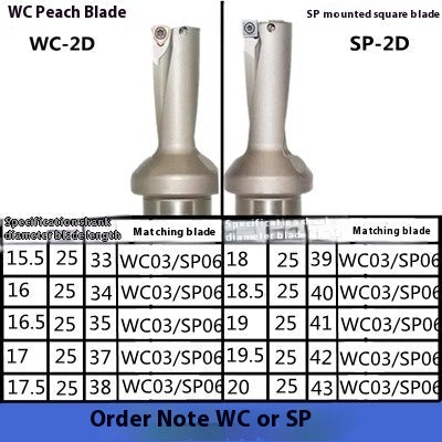 6031 U Drill Violent Drill CNC Rapid Drill 2x Diameter 3D 4D 5x Diameter WC/SP13-60 Flat Bottom Drill Water Jet Drill U Drill Shandong Denso Pricision Tools Co.,Ltd.